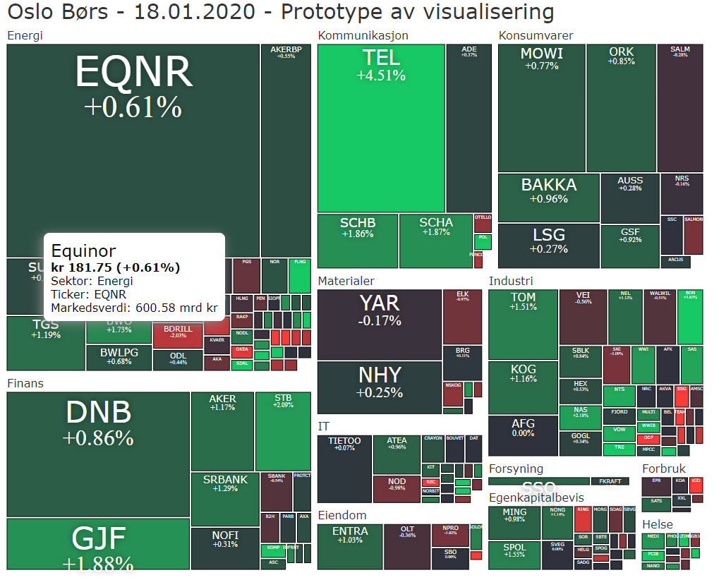 Visualisering med D3.js